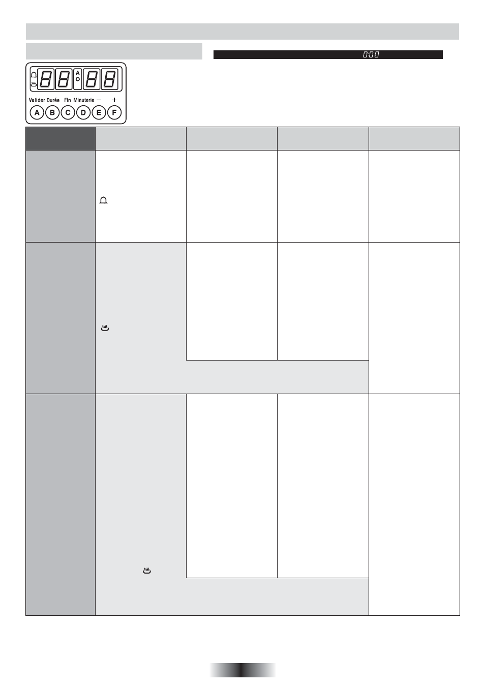 Het gebruik van de elektronische programmeur, Instellen van de juiste tijd, Hoe uit te schakelen | Functie hoe te activeren werking doel | Candy FO 2D 966 X User Manual | Page 26 / 51