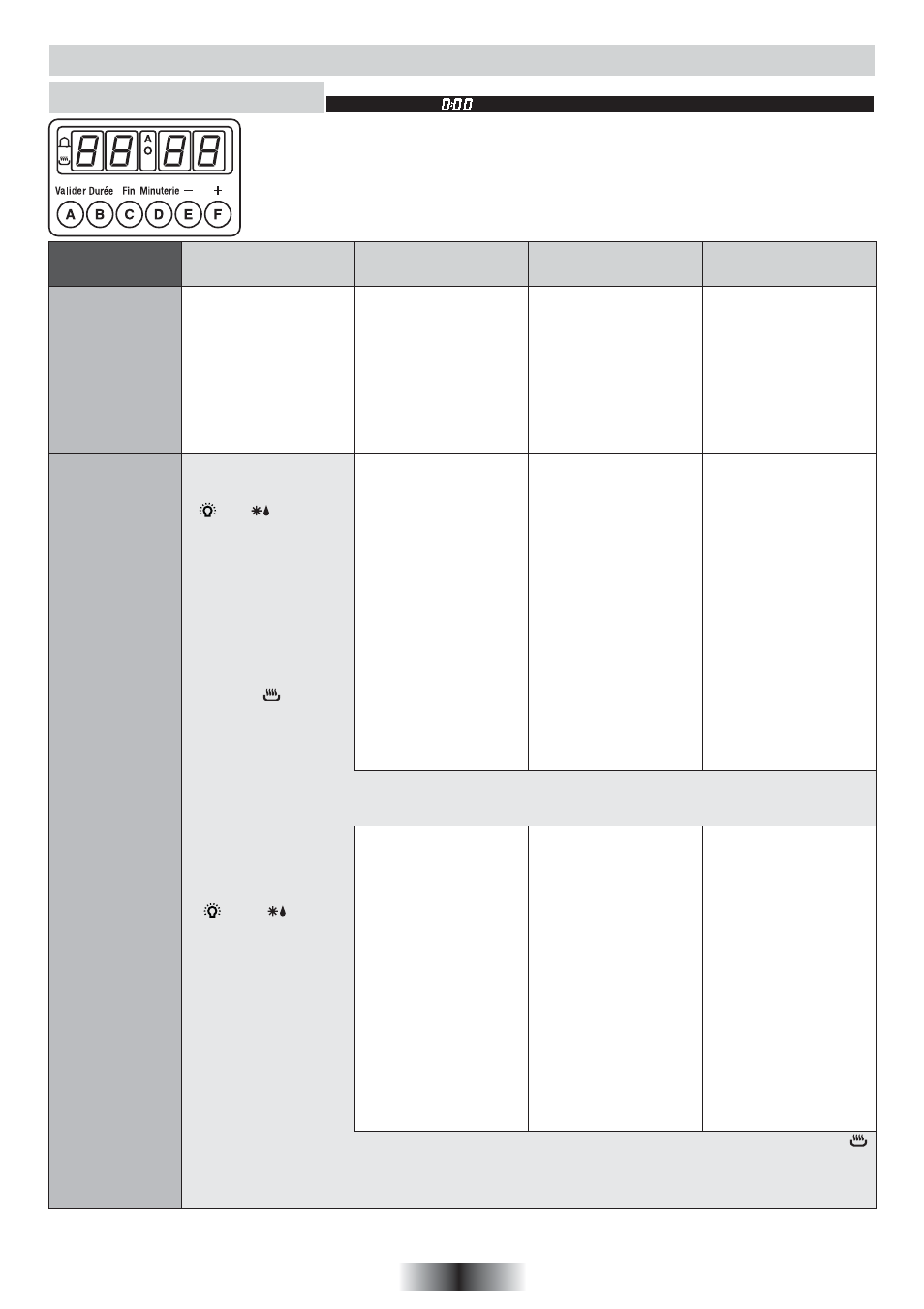 Candy FO 2D 966 X User Manual | Page 40 / 51