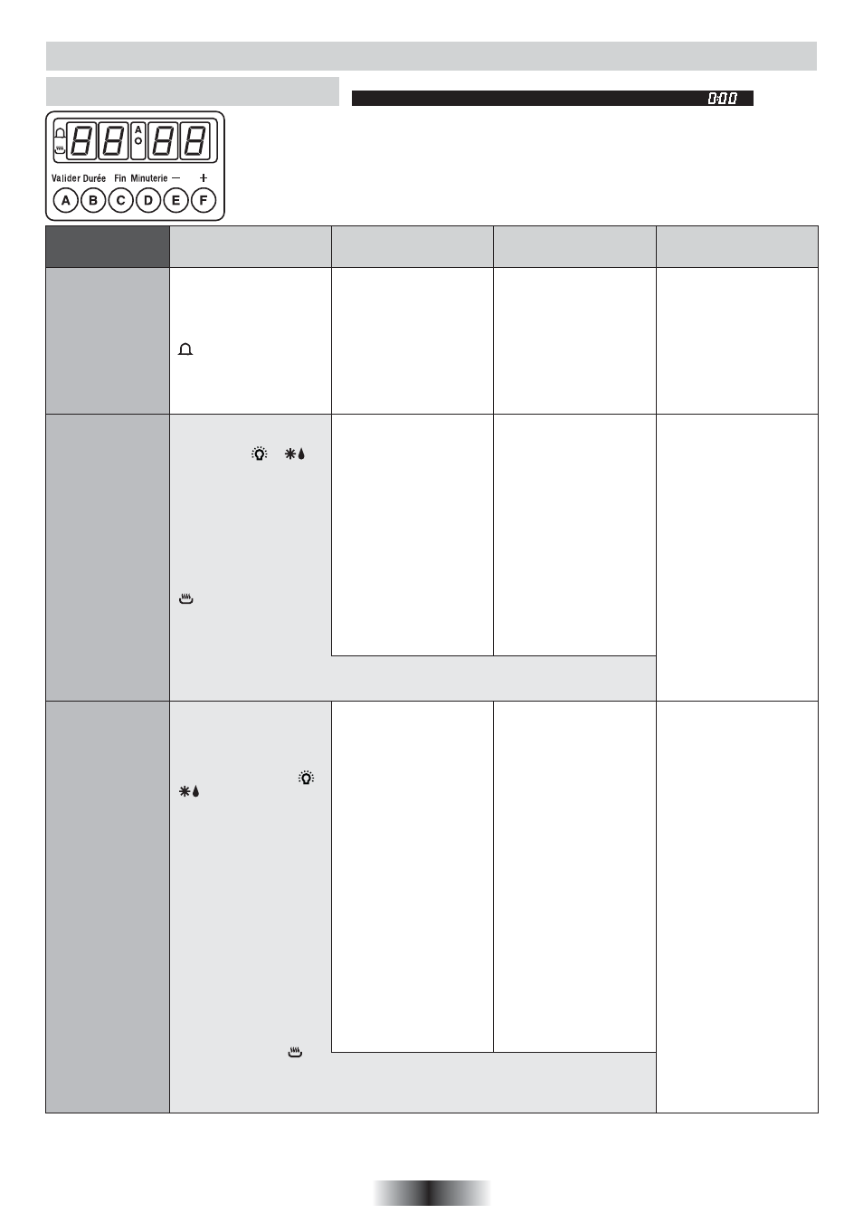 Uso del programmatore elettronico, Regolazione dell’ora | Candy FO 2D 966 X User Manual | Page 5 / 51