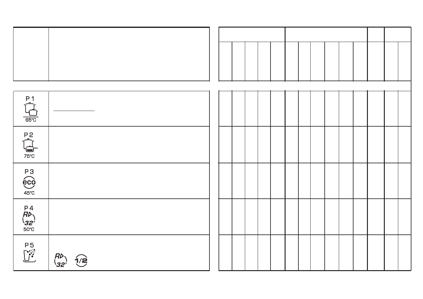 Liste der programme | Candy CDI 3015-S User Manual | Page 5 / 27