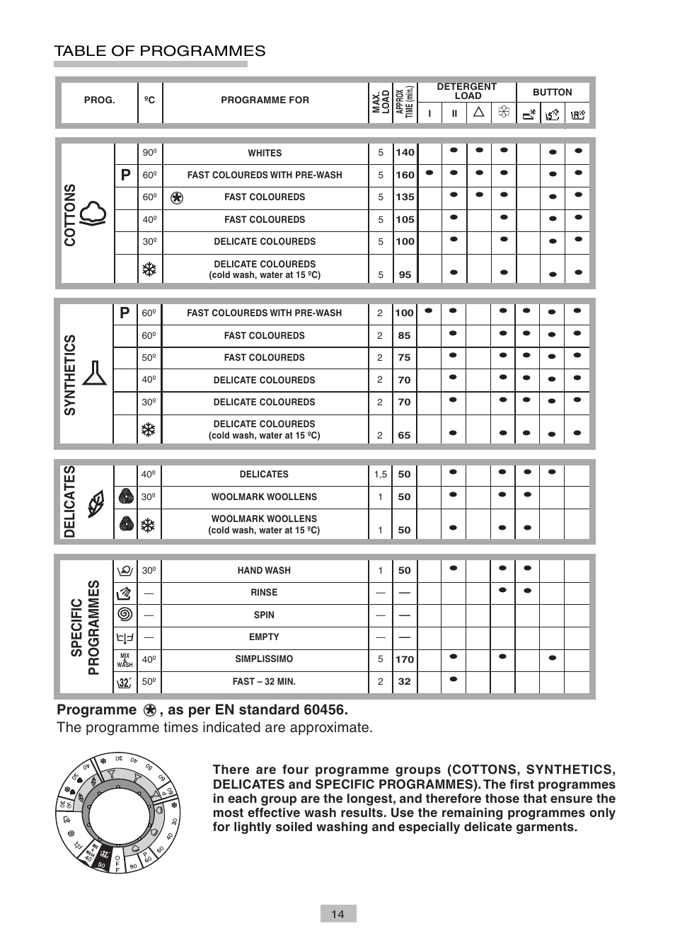 Candy LB CTA104 AA User Manual | Page 12 / 14