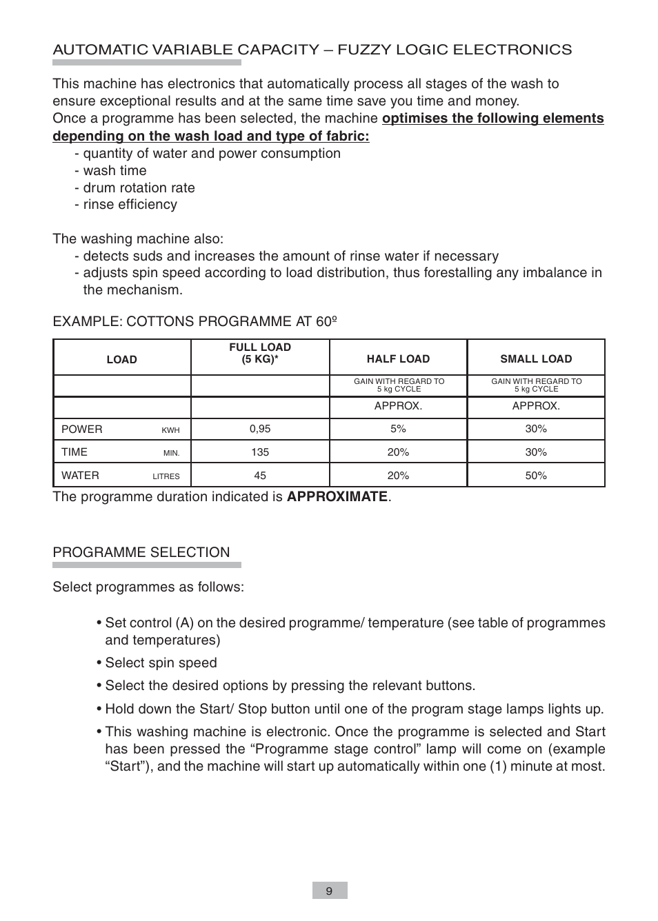 Candy LB CTA104 AA User Manual | Page 7 / 14