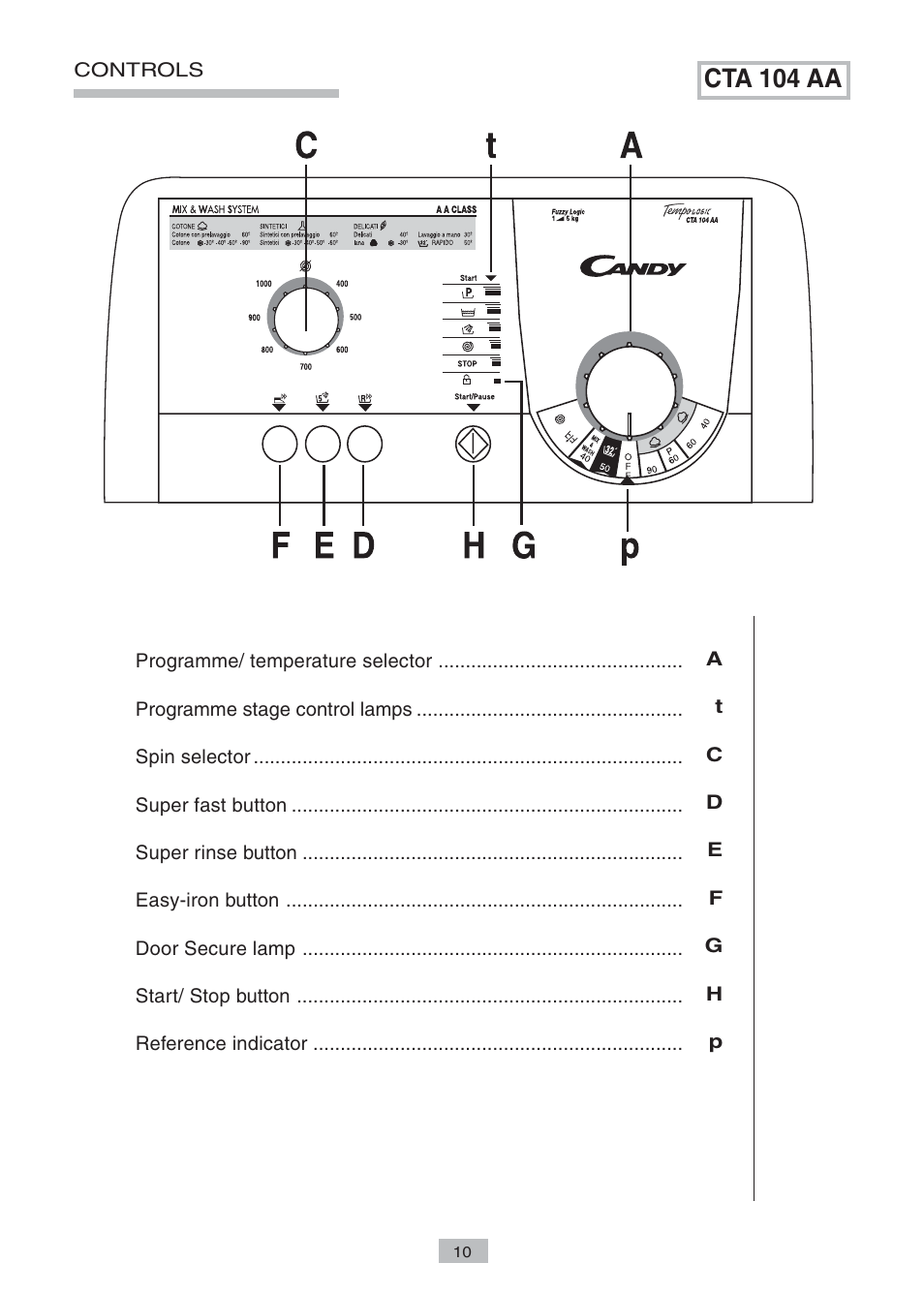 Cta 104 aa | Candy LB CTA104 AA User Manual | Page 8 / 14