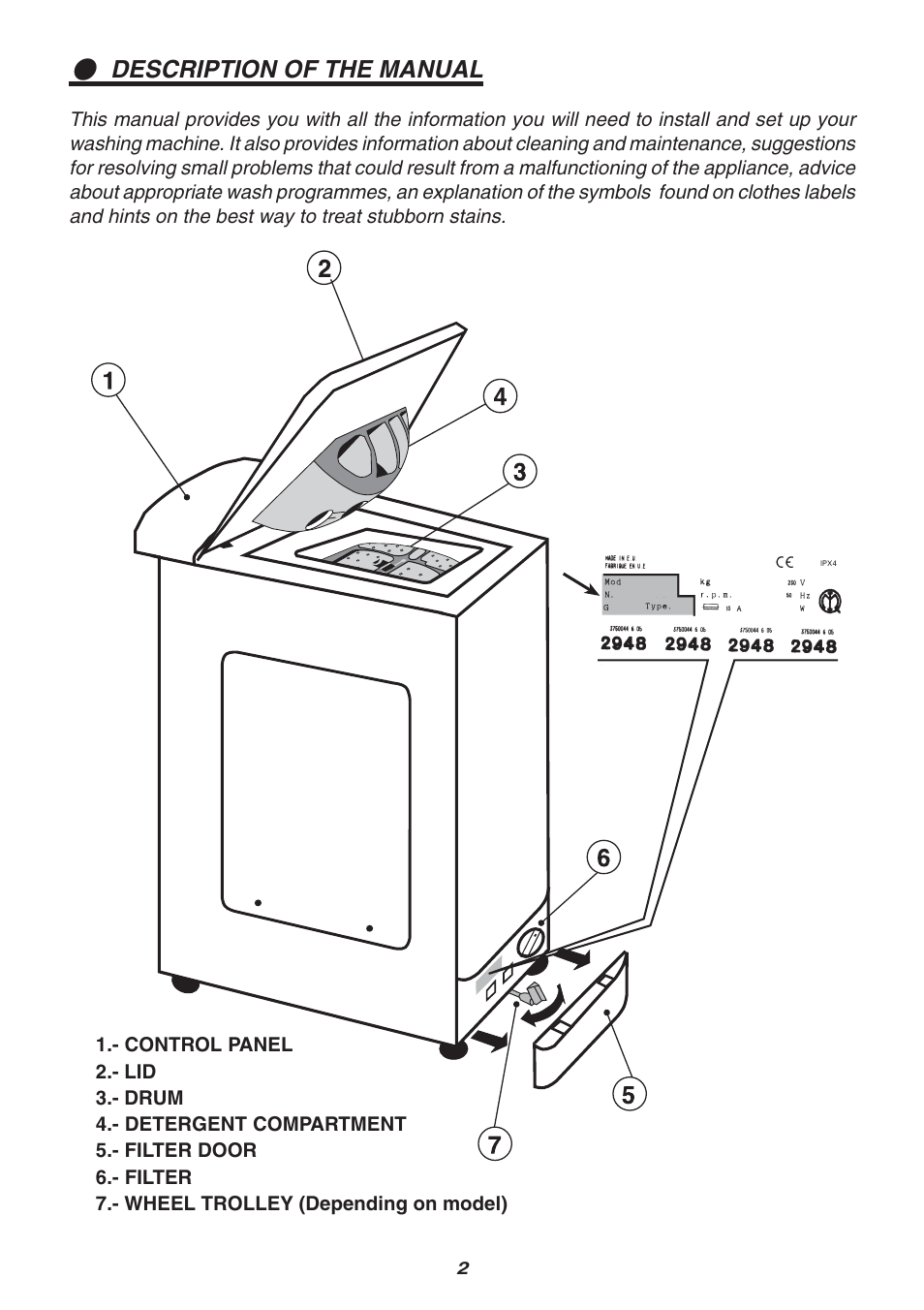 Candy LB CTS 80 SY User Manual | Page 2 / 16