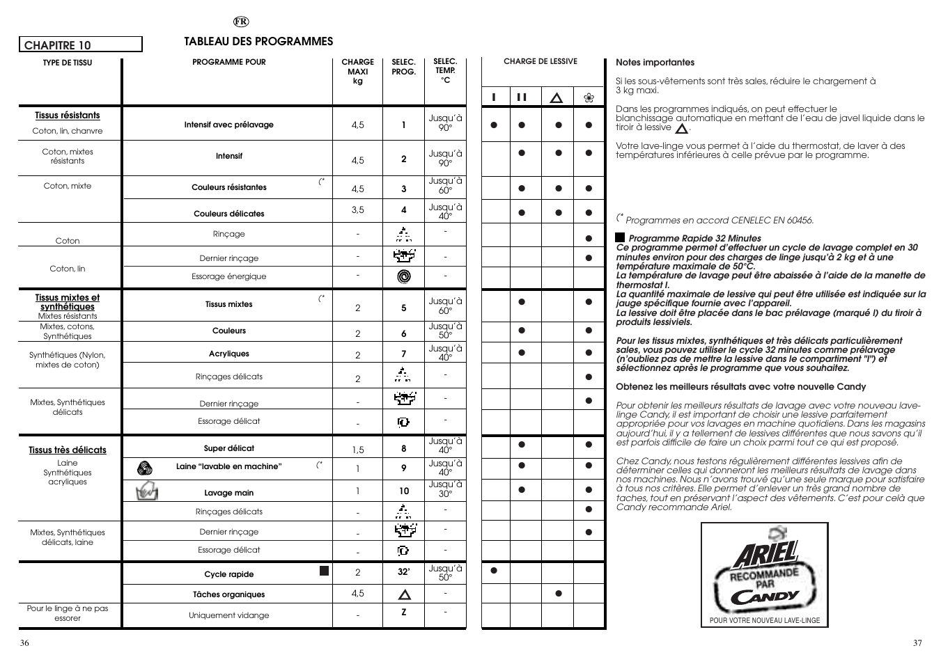 Candy CBE 1225 T User Manual | Page 19 / 33