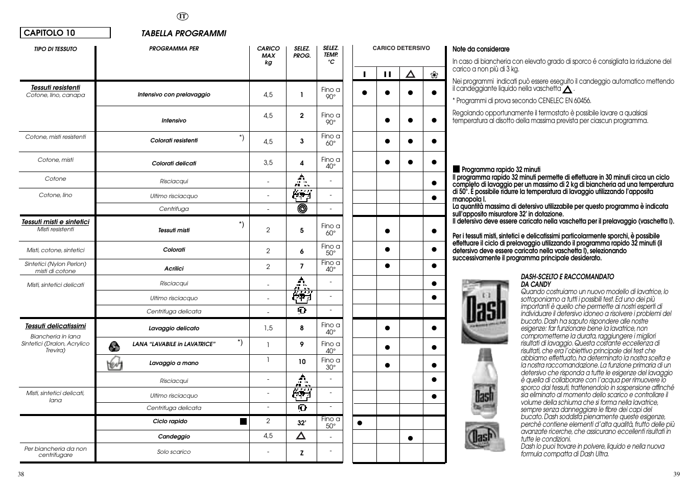 Candy CBE 1225 T User Manual | Page 20 / 33
