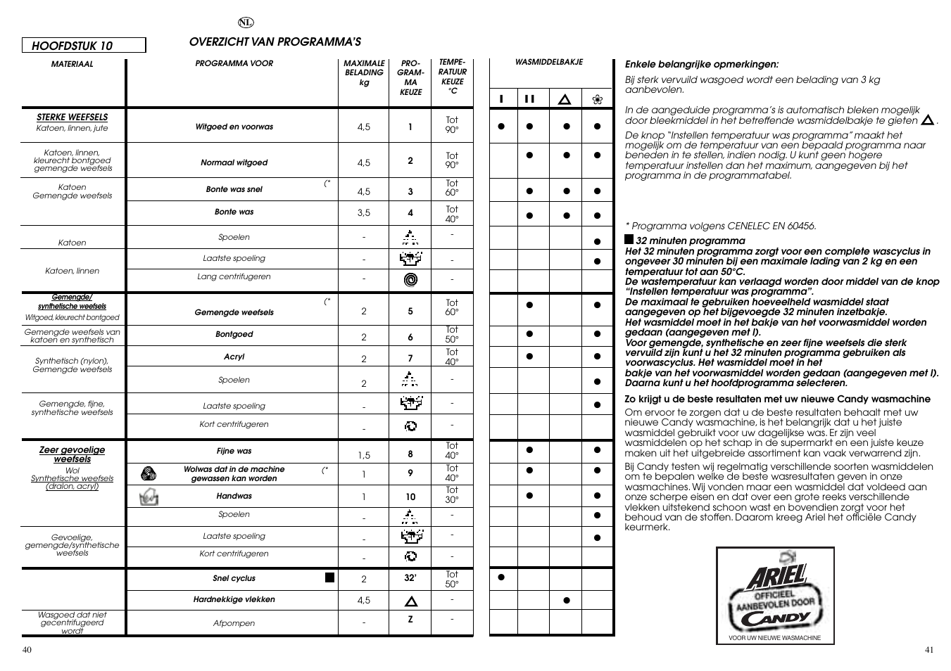 Candy CBE 1225 T User Manual | Page 21 / 33