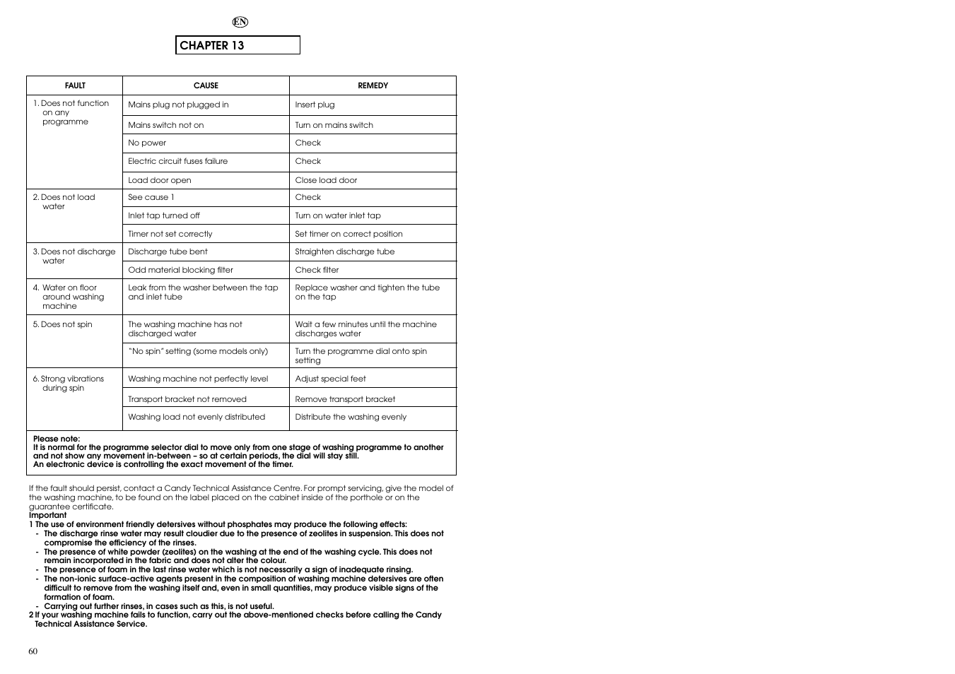 Chapter 13 | Candy CBE 1225 T User Manual | Page 31 / 33