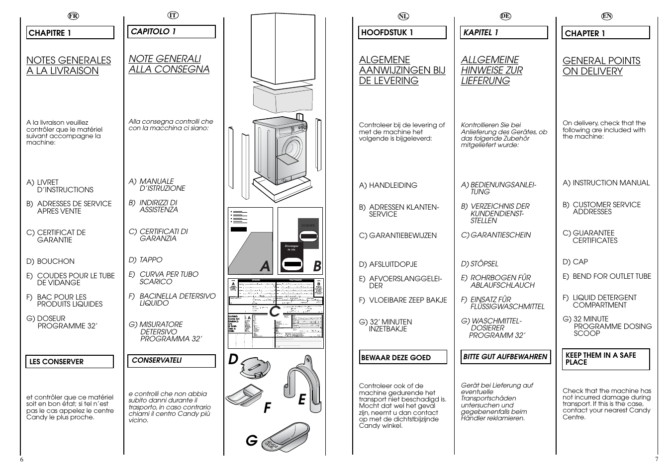 Ab c, Ed f | Candy CBE 1225 T User Manual | Page 4 / 33