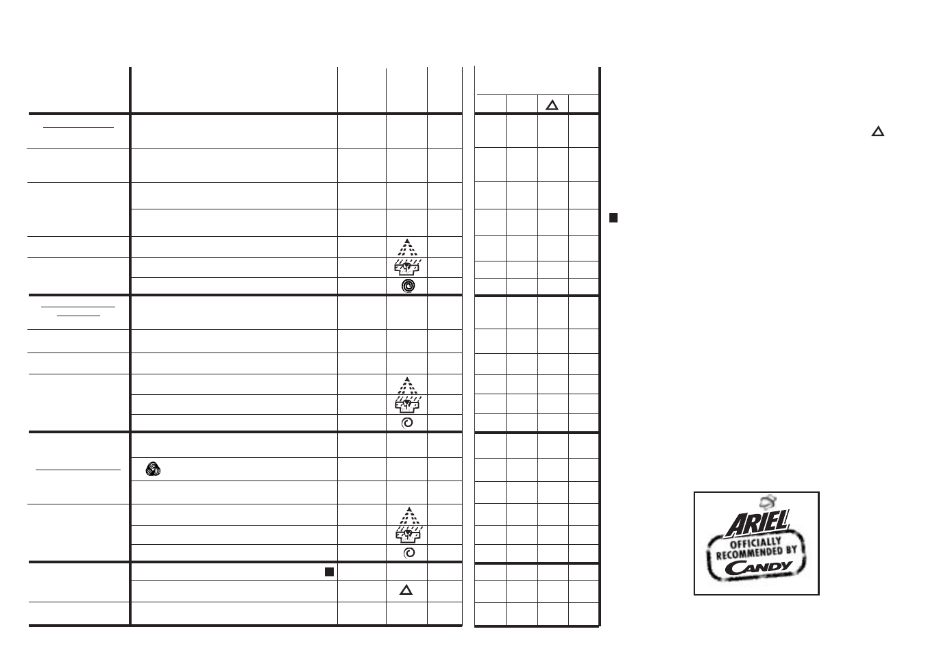 Candy CBE165T-80 User Manual | Page 8 / 17