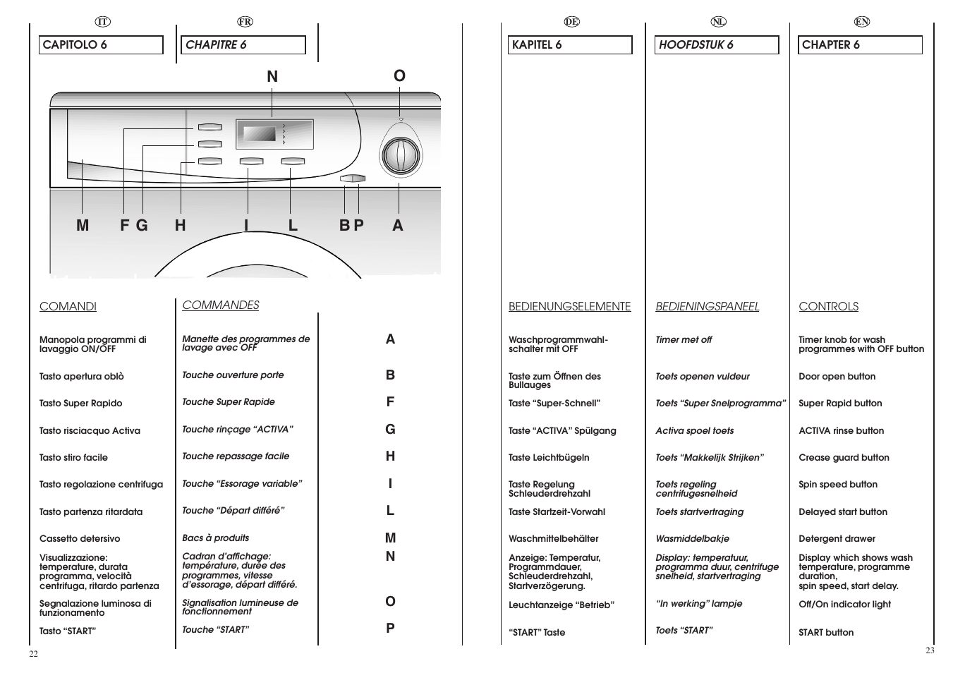 Candy LB ACS 130 P SY User Manual | Page 12 / 37