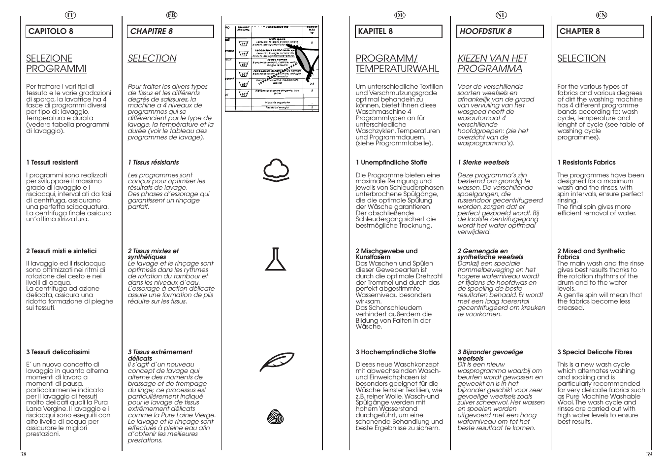 Candy LB ACS 130 P SY User Manual | Page 20 / 37