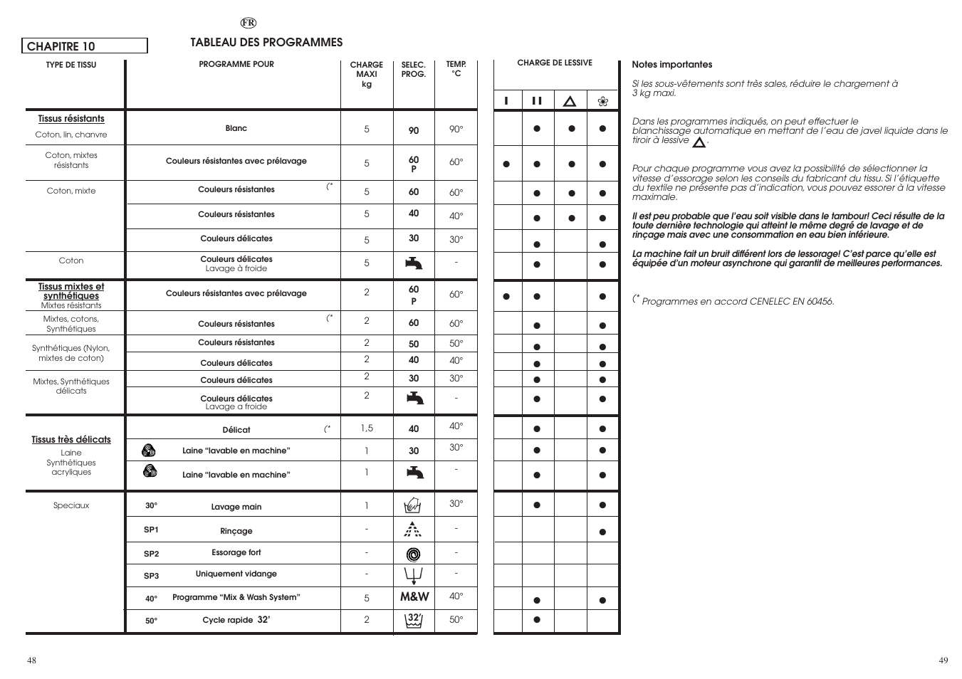 Candy LB ACS 130 P SY User Manual | Page 25 / 37