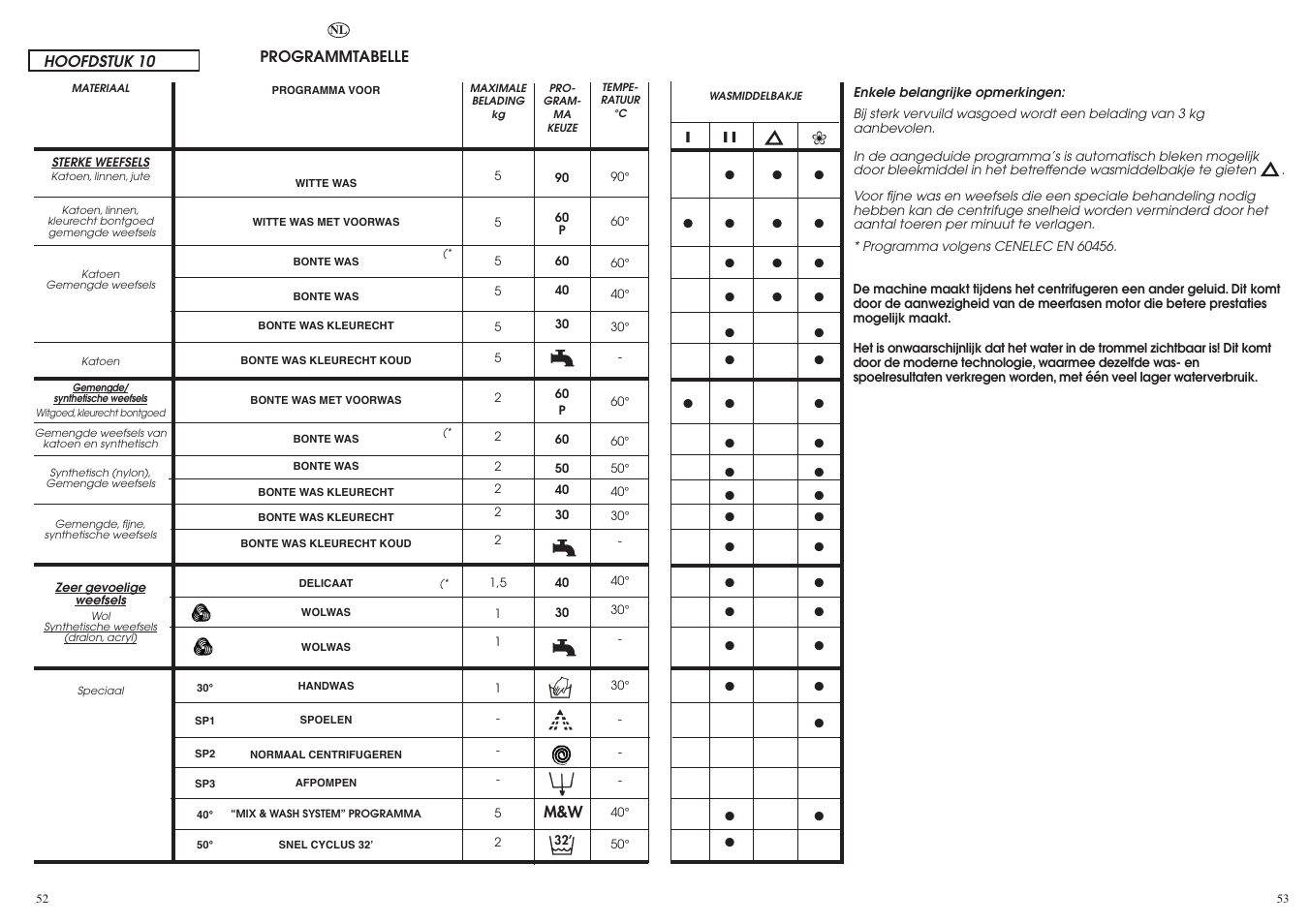 Candy LB ACS 130 P SY User Manual | Page 27 / 37