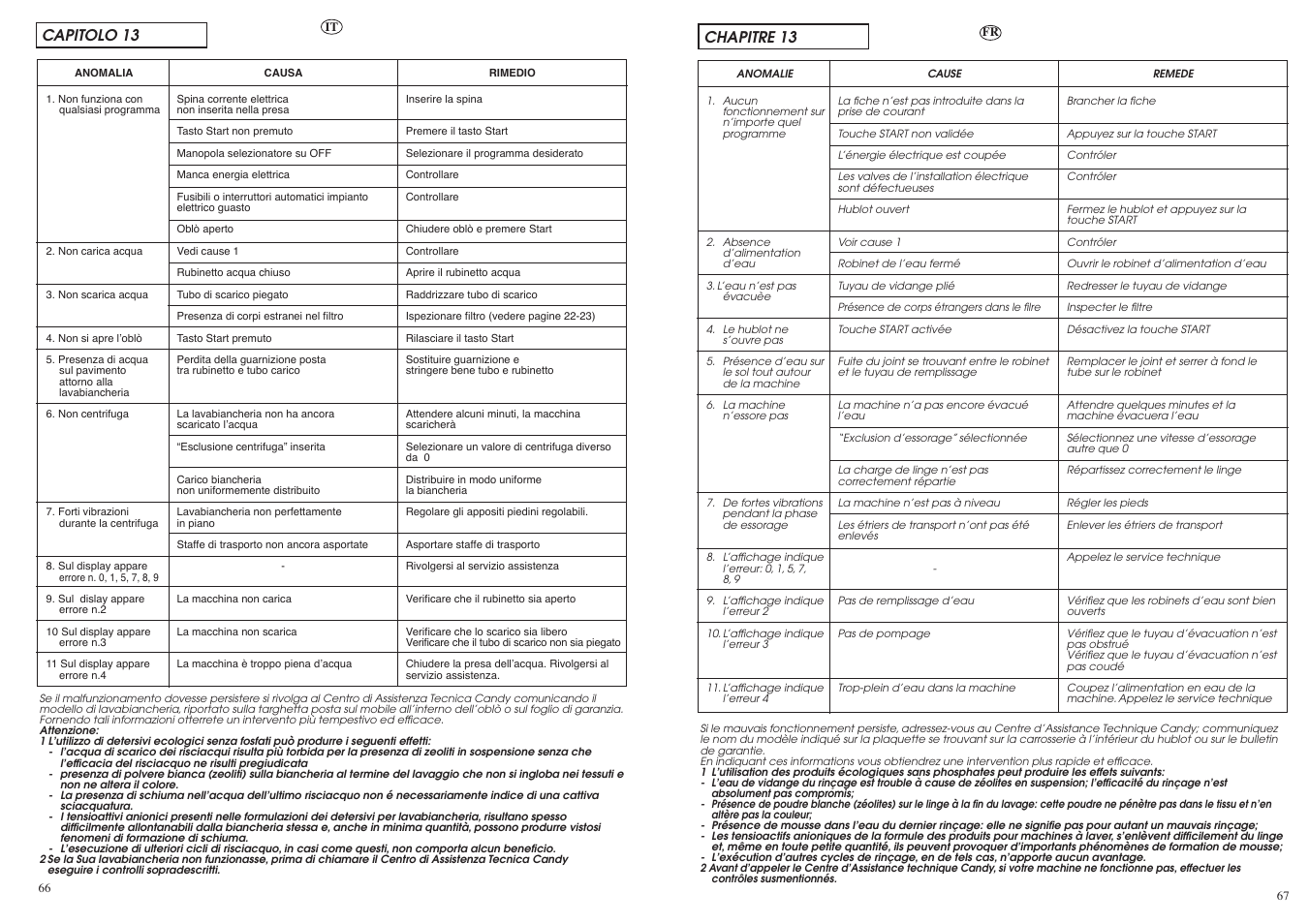 Chapitre 13, Capitolo 13 | Candy LB ACS 130 P SY User Manual | Page 34 / 37