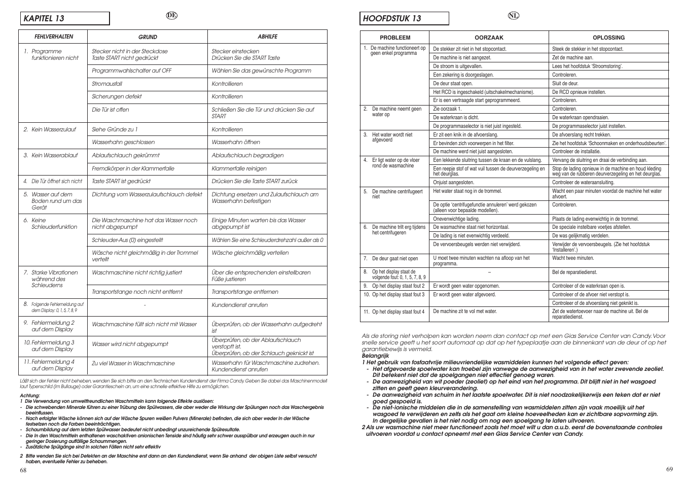 Kapitel 13, Hoofdstuk 13 | Candy LB ACS 130 P SY User Manual | Page 35 / 37