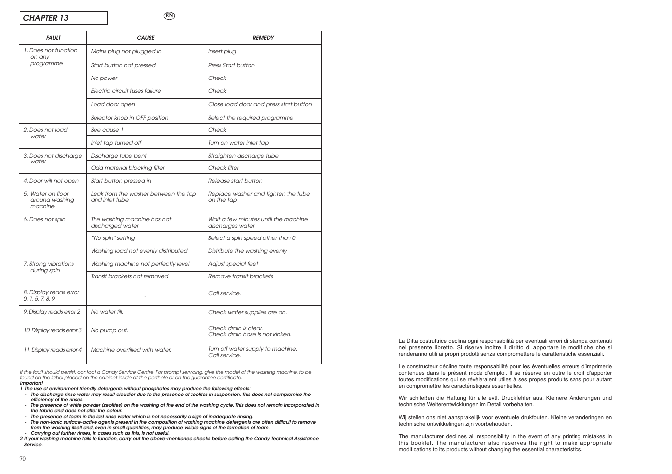 Chapter 13 | Candy LB ACS 130 P SY User Manual | Page 36 / 37
