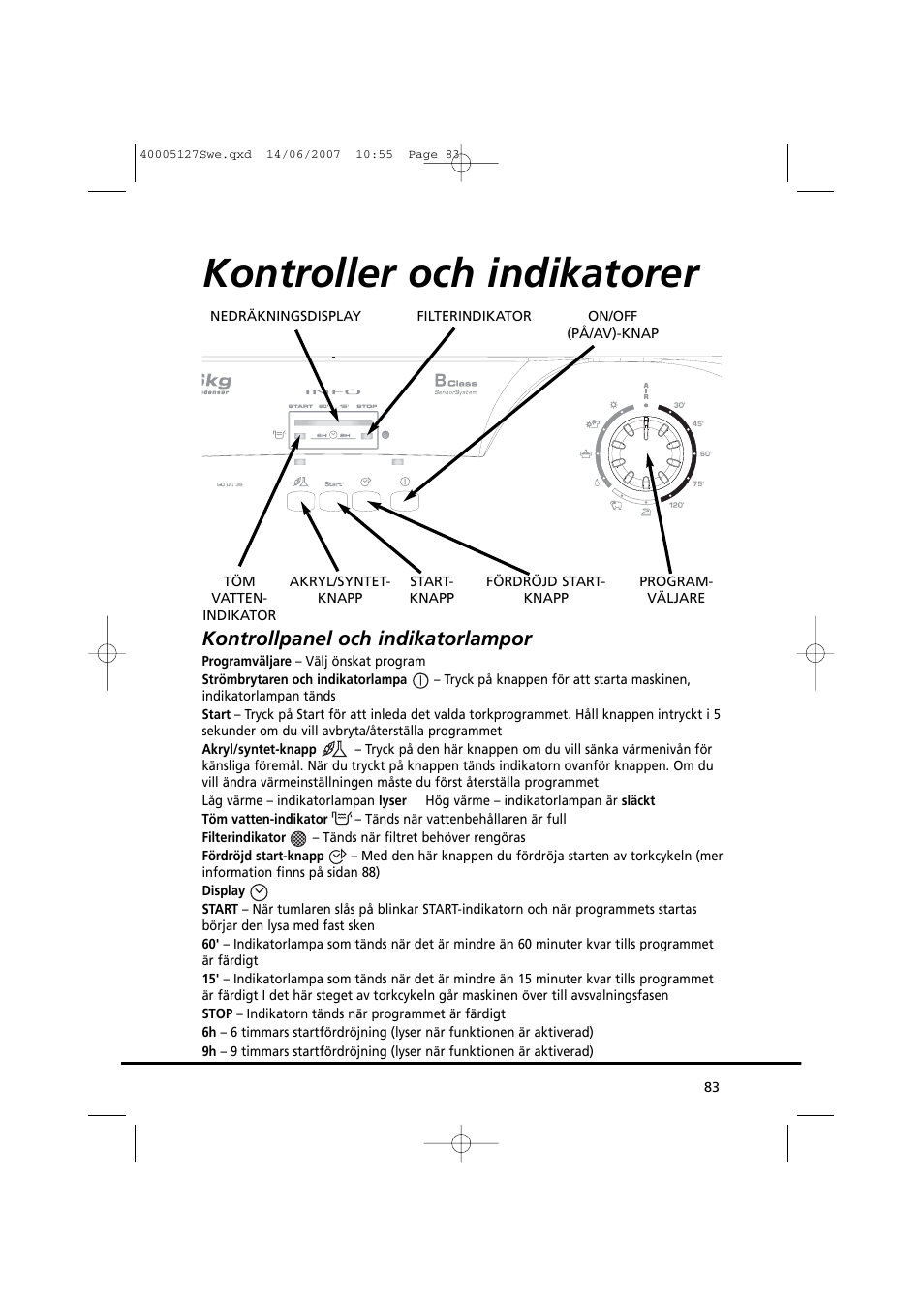 Kontroller och indikatorer, Kontrollpanel och indikatorlampor | Candy GO DC 36 User Manual | Page 83 / 92