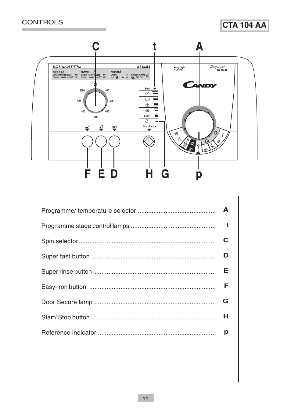 Cta 104 aa | Candy LB CTA104 AA User Manual | Page 9 / 15