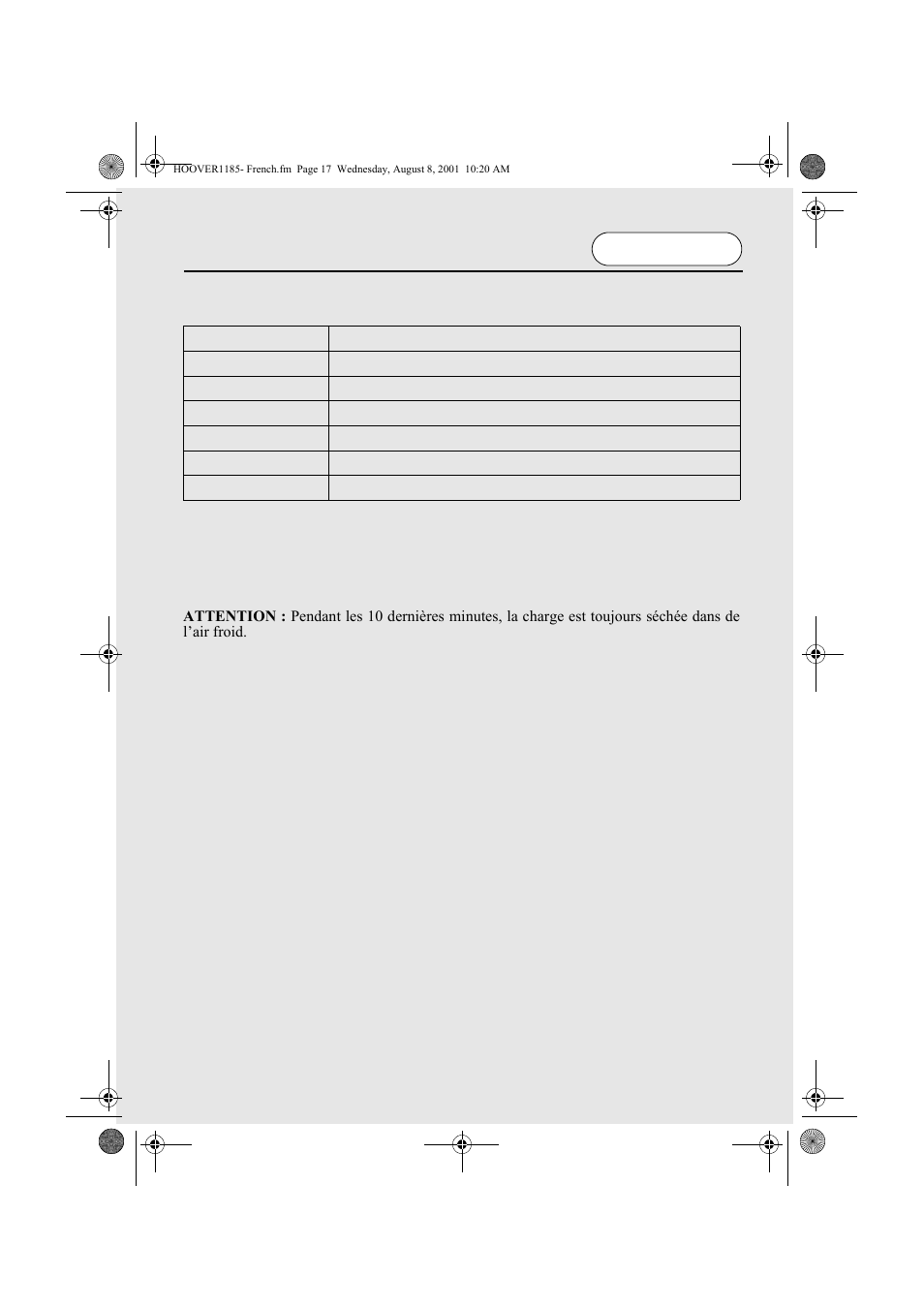 Guide de séchage | Candy CIV 149 EX User Manual | Page 17 / 100