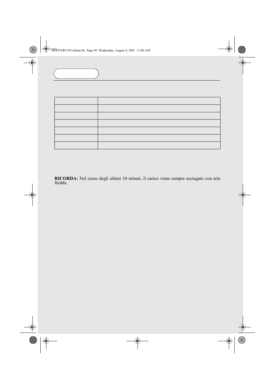 Guida ad una corretta asciugatura | Candy CIV 149 EX User Manual | Page 50 / 100
