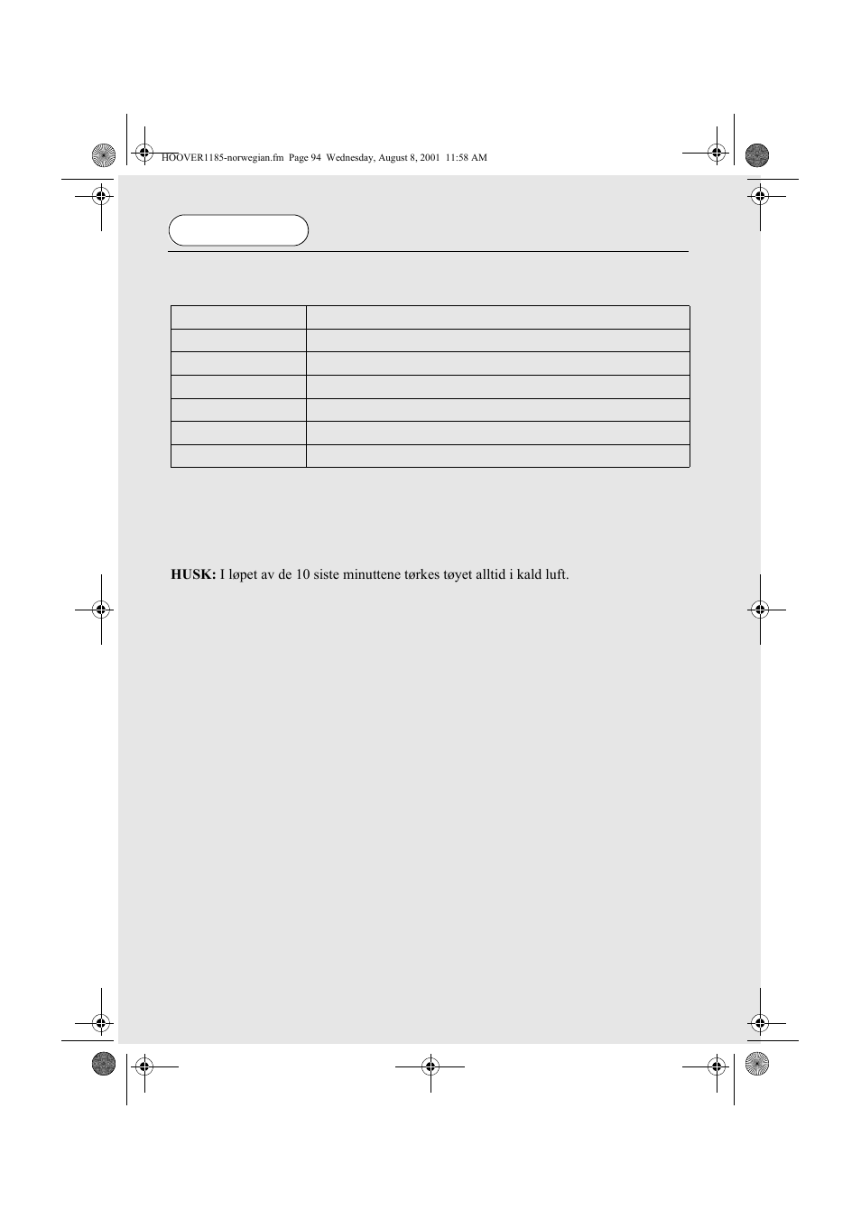 Tørkeguide | Candy CIV 149 EX User Manual | Page 94 / 100