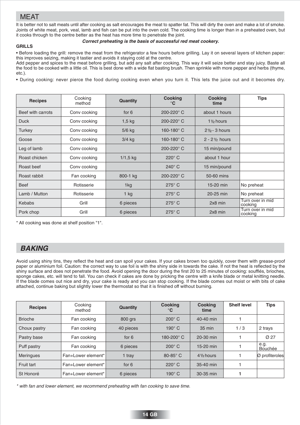 Meat, Baking | Candy FS 866 AQUA User Manual | Page 15 / 51