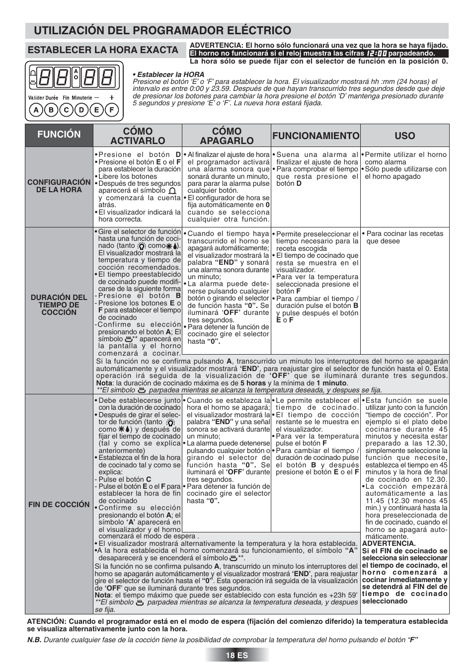 Utilización del programador eléctrico, Establecer la hora exacta | Candy FS 866 AQUA User Manual | Page 19 / 51