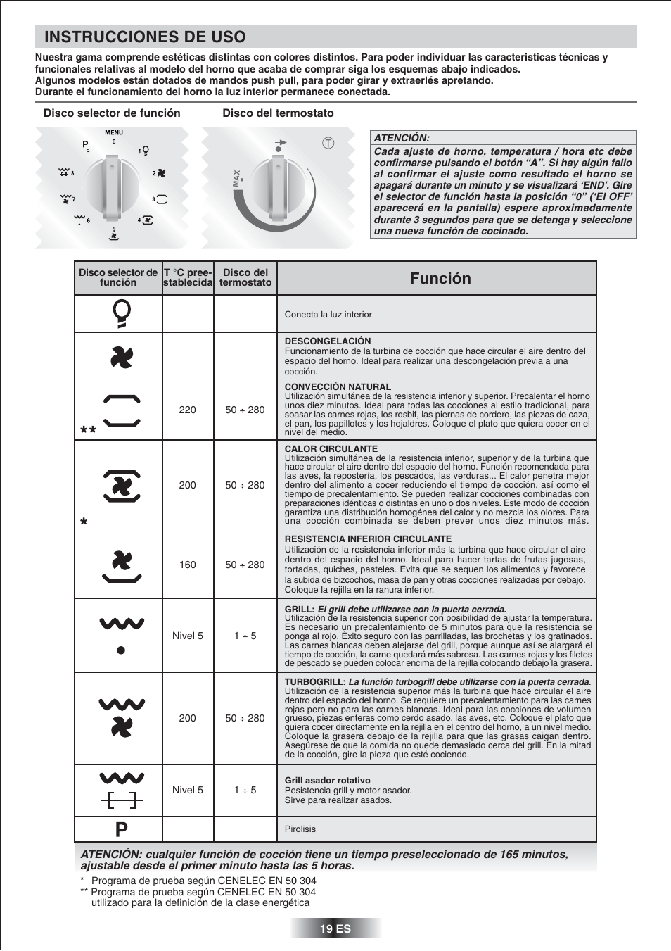 Instrucciones de uso, Función | Candy FS 866 AQUA User Manual | Page 20 / 51