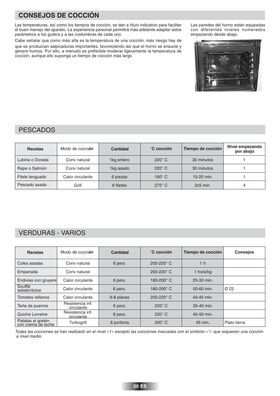Consejos de cocción, Verduras - varios pescados | Candy FS 866 AQUA User Manual | Page 21 / 51