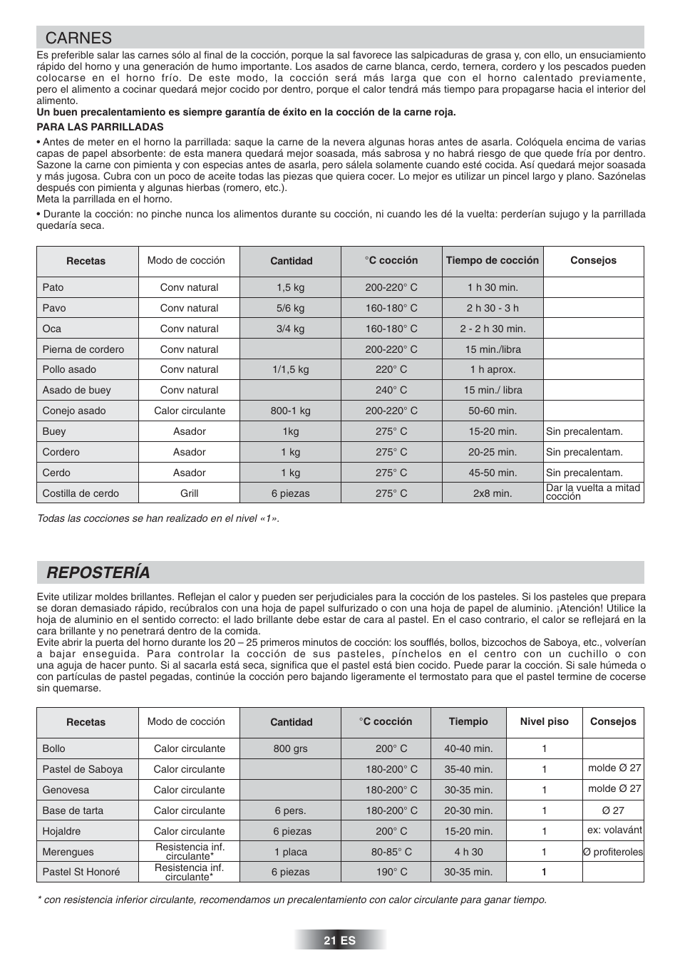 Carnes, Repostería | Candy FS 866 AQUA User Manual | Page 22 / 51