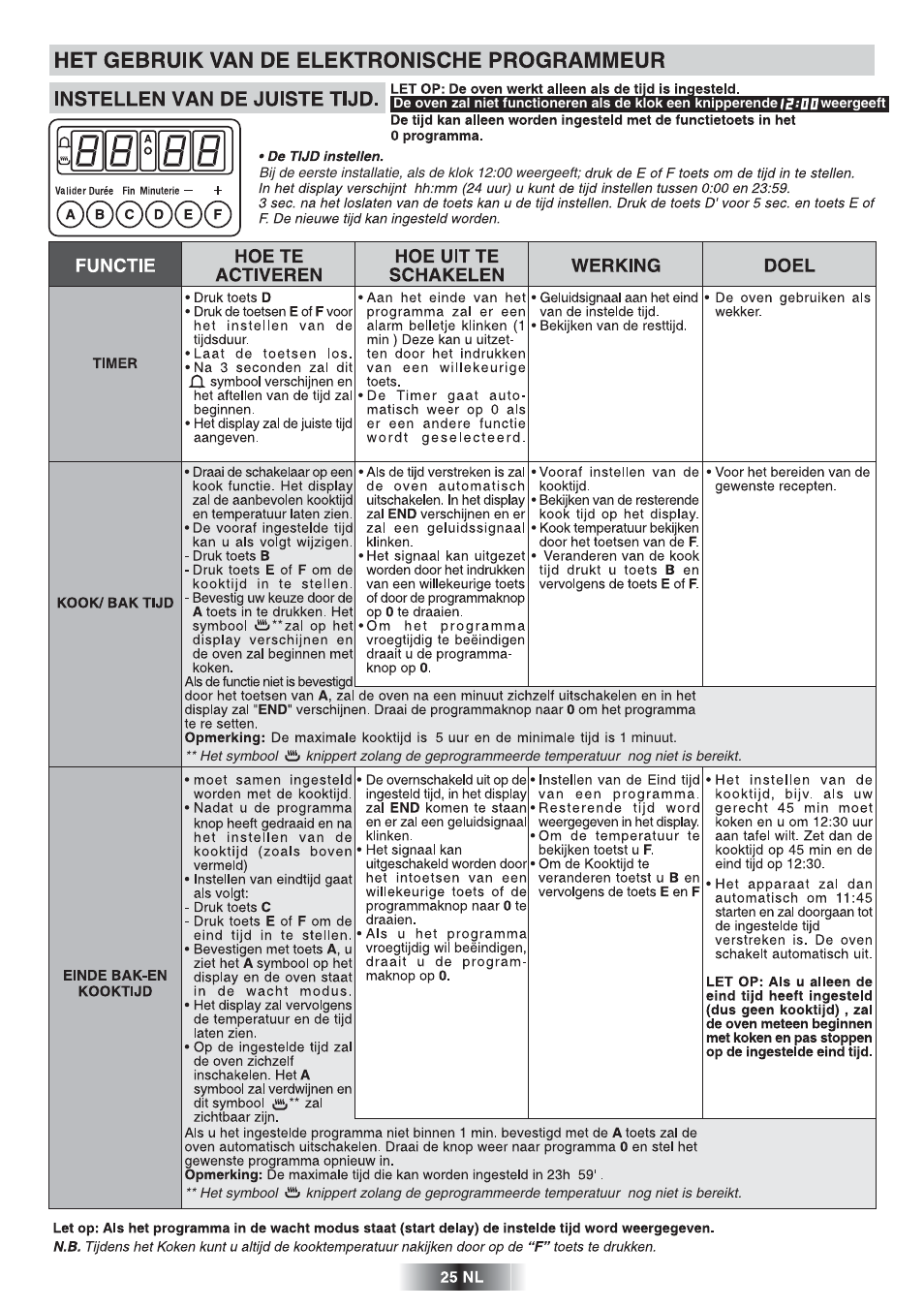 Candy FS 866 AQUA User Manual | Page 26 / 51