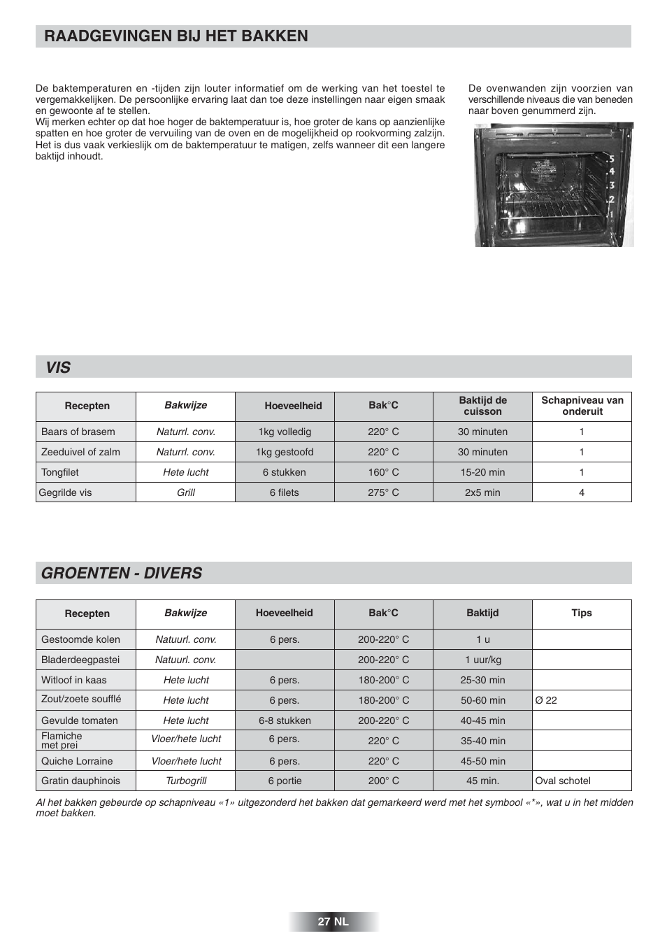 Raadgevingen bij het bakken, Groenten - divers | Candy FS 866 AQUA User Manual | Page 28 / 51