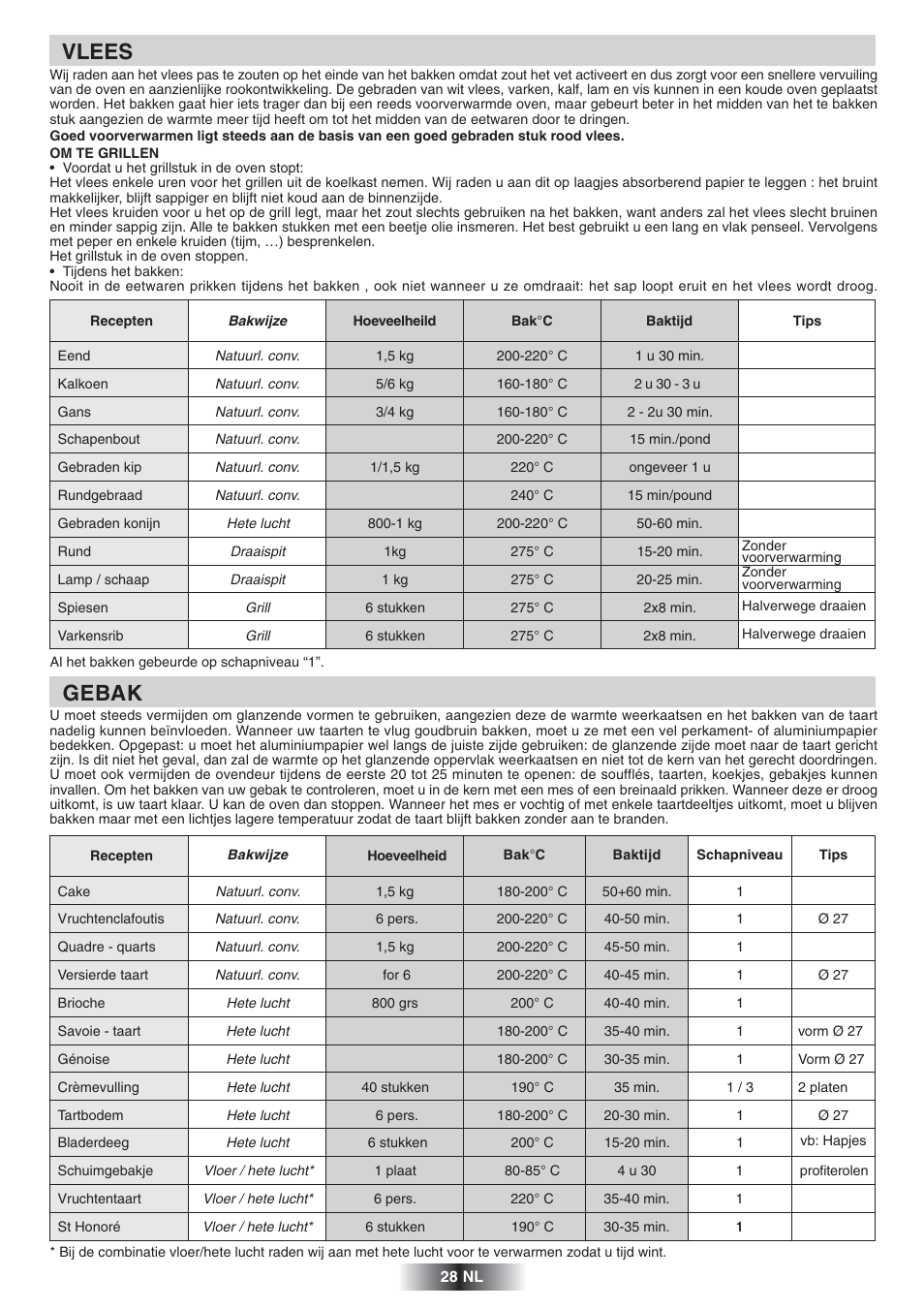 Vlees, Gebak | Candy FS 866 AQUA User Manual | Page 29 / 51