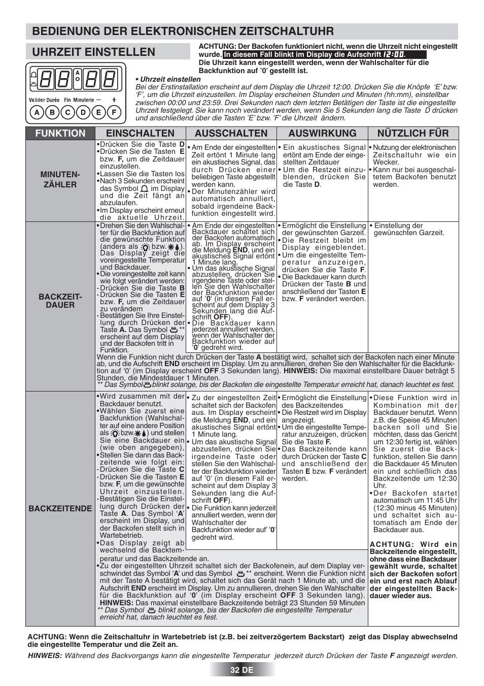 Candy FS 866 AQUA User Manual | Page 33 / 51