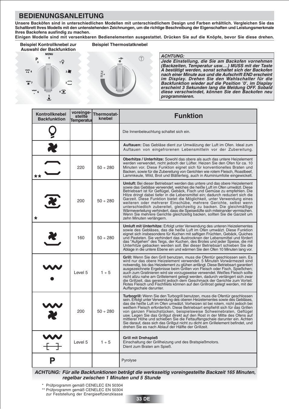 Bedienungsanleitung, Funktion | Candy FS 866 AQUA User Manual | Page 34 / 51