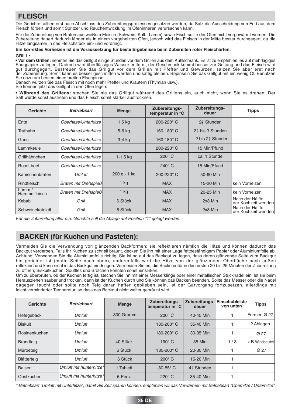 Fleisch, Backen (für kuchen und pasteten) | Candy FS 866 AQUA User Manual | Page 36 / 51