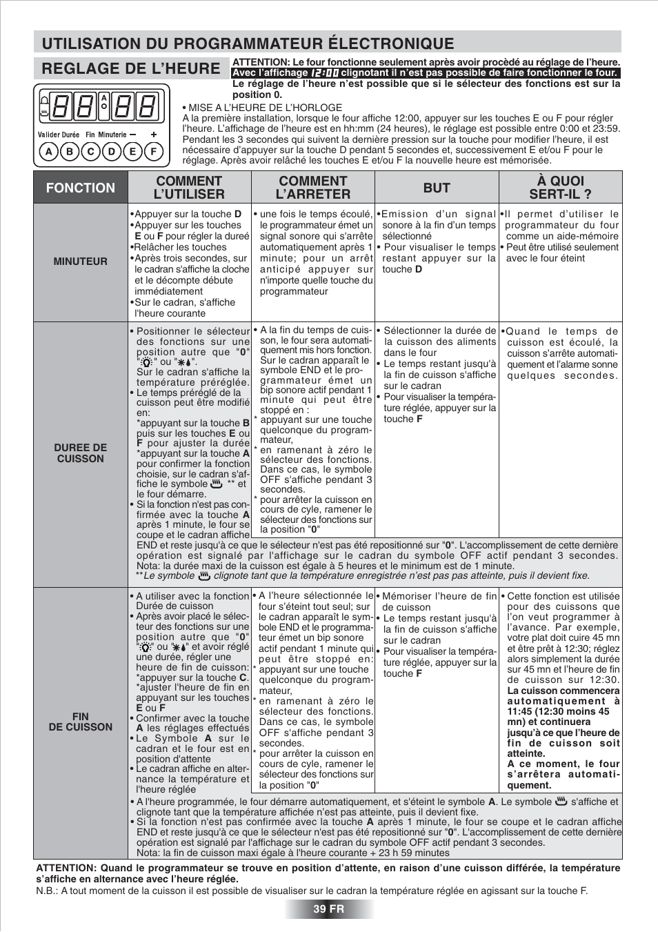 Candy FS 866 AQUA User Manual | Page 40 / 51