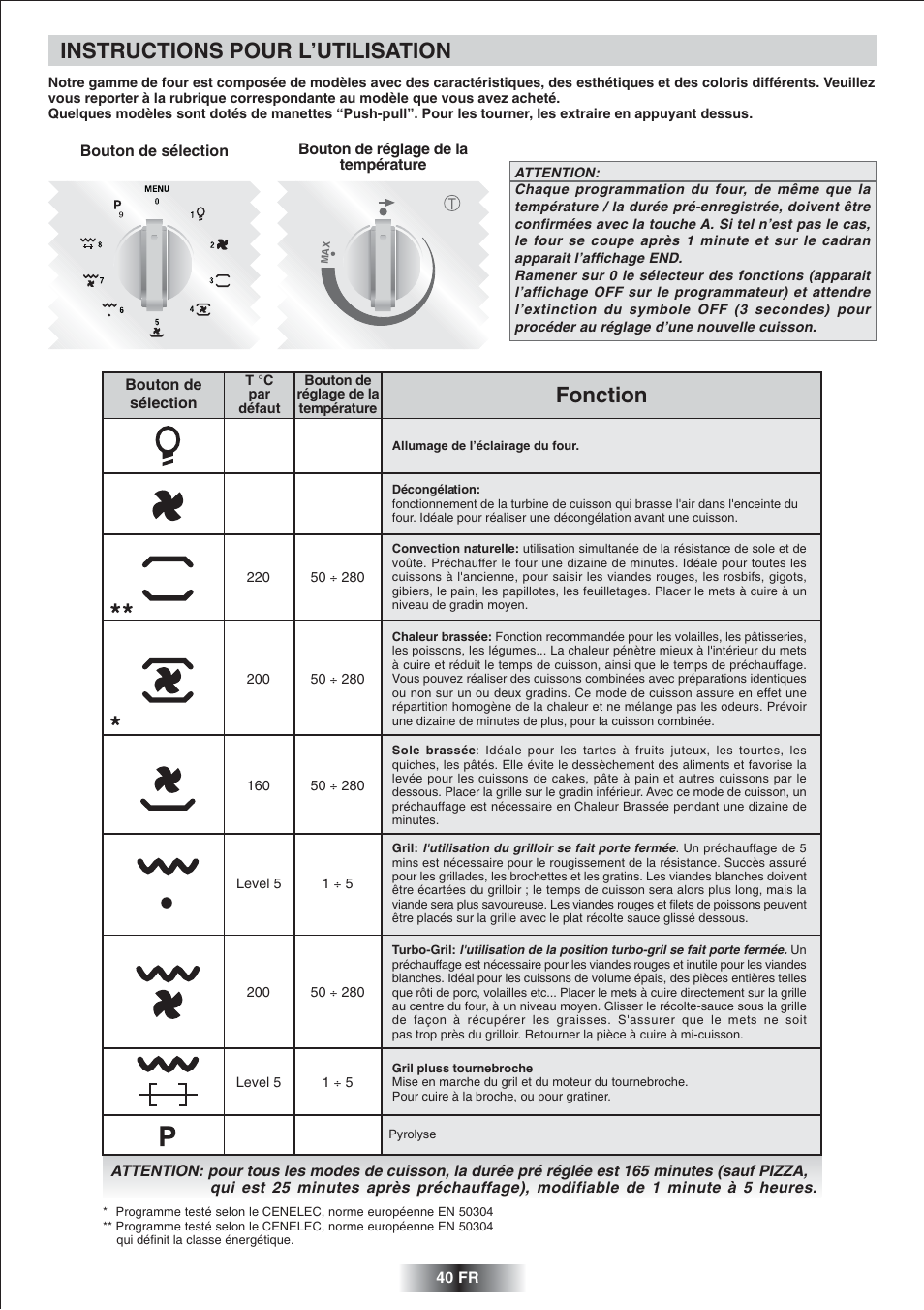 Instructions pour l’utilisation, Fonction | Candy FS 866 AQUA User Manual | Page 41 / 51