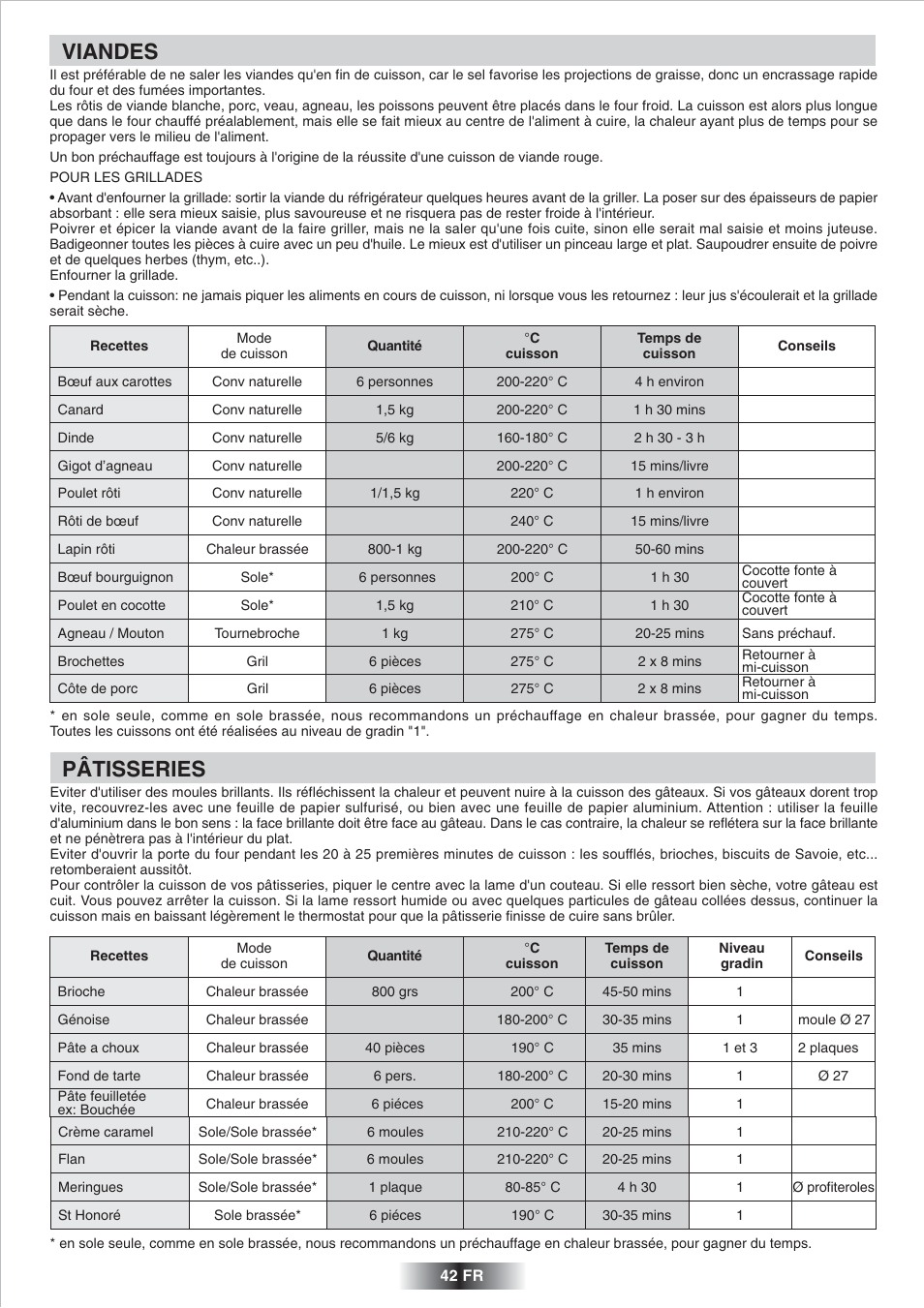 Viandes, Pâtisseries | Candy FS 866 AQUA User Manual | Page 43 / 51