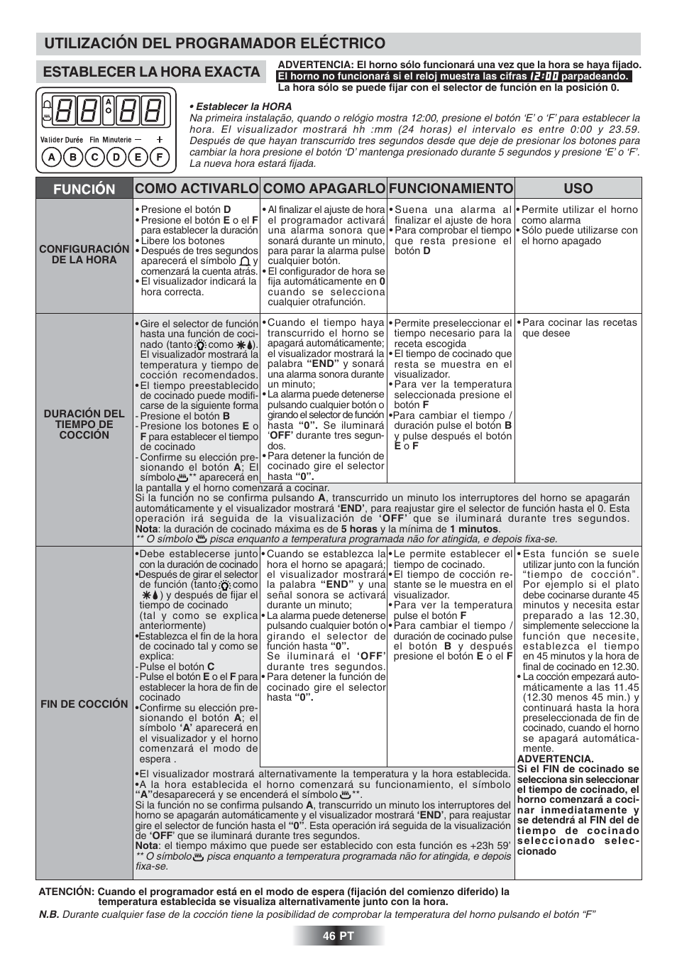 Como activarlo funcionamiento uso, Como apagarlo | Candy FS 866 AQUA User Manual | Page 47 / 51