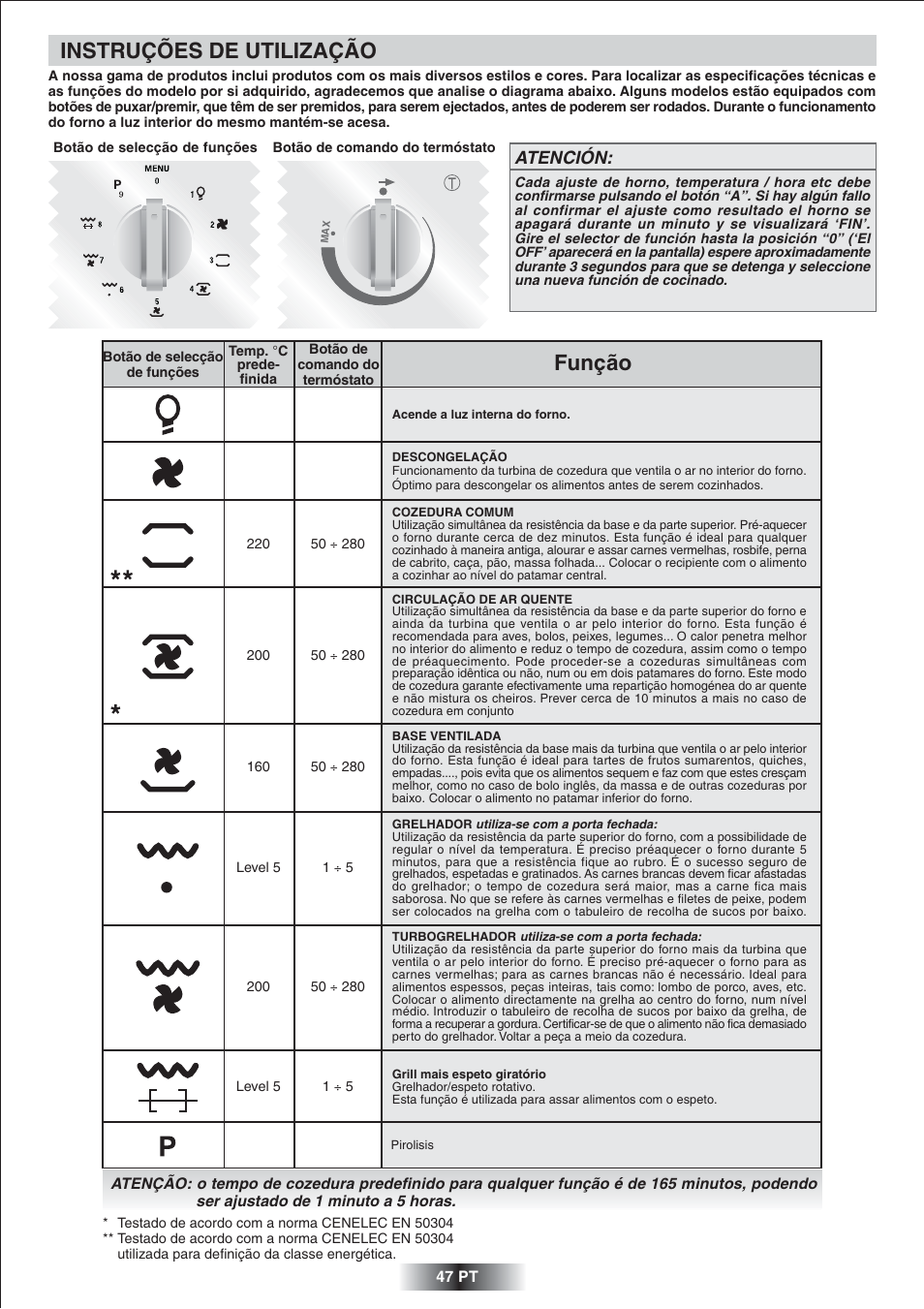 Instruções de utilização, Função, Atención | Candy FS 866 AQUA User Manual | Page 48 / 51