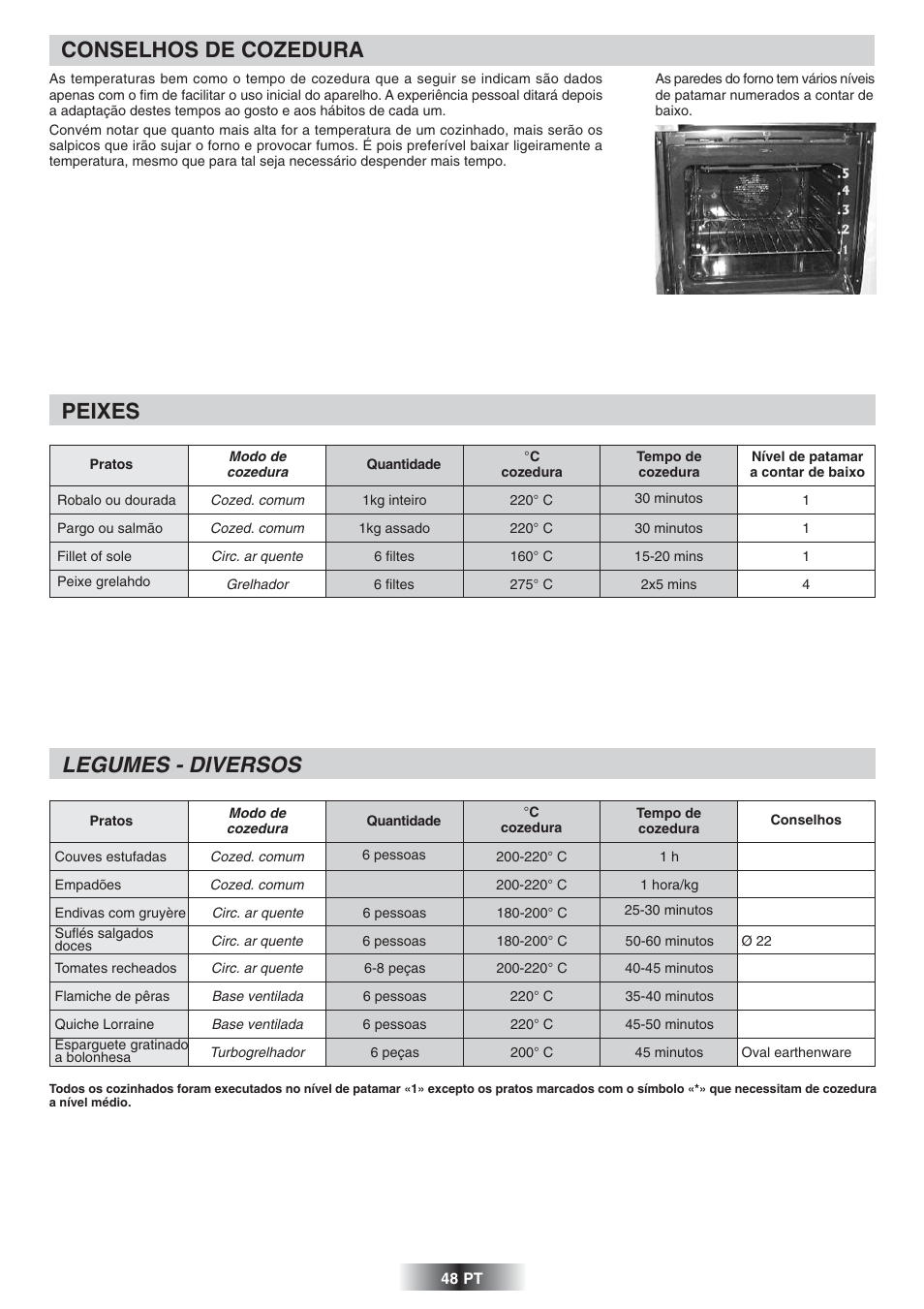 Conselhos de cozedura, Peixes, Legumes - diversos | Candy FS 866 AQUA User Manual | Page 49 / 51
