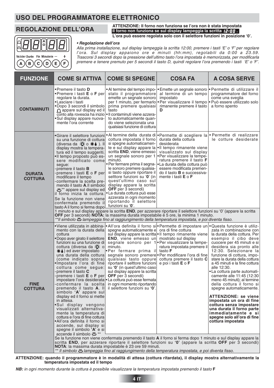 Uso del programmatore elettronico, Regolazione dell’ora | Candy FS 866 AQUA User Manual | Page 5 / 51