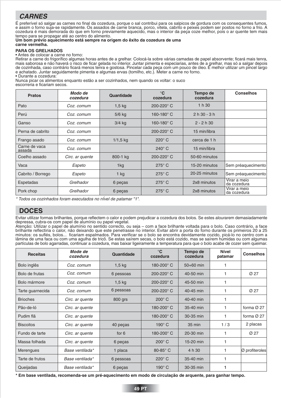 Doces, Carnes | Candy FS 866 AQUA User Manual | Page 50 / 51