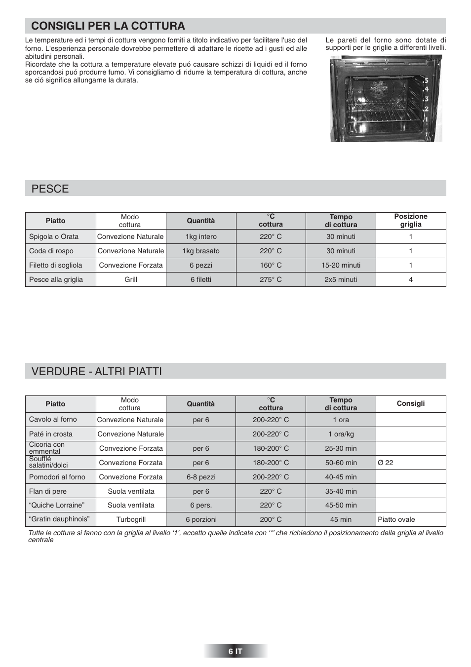 Consigli per la cottura, Pesce, Verdure - altri piatti | Candy FS 866 AQUA User Manual | Page 7 / 51