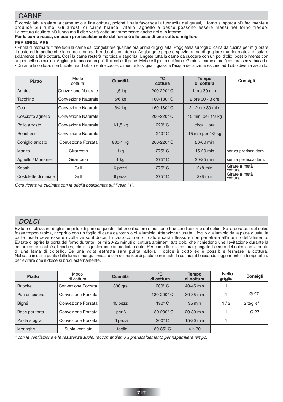 Dolci, Carne | Candy FS 866 AQUA User Manual | Page 8 / 51