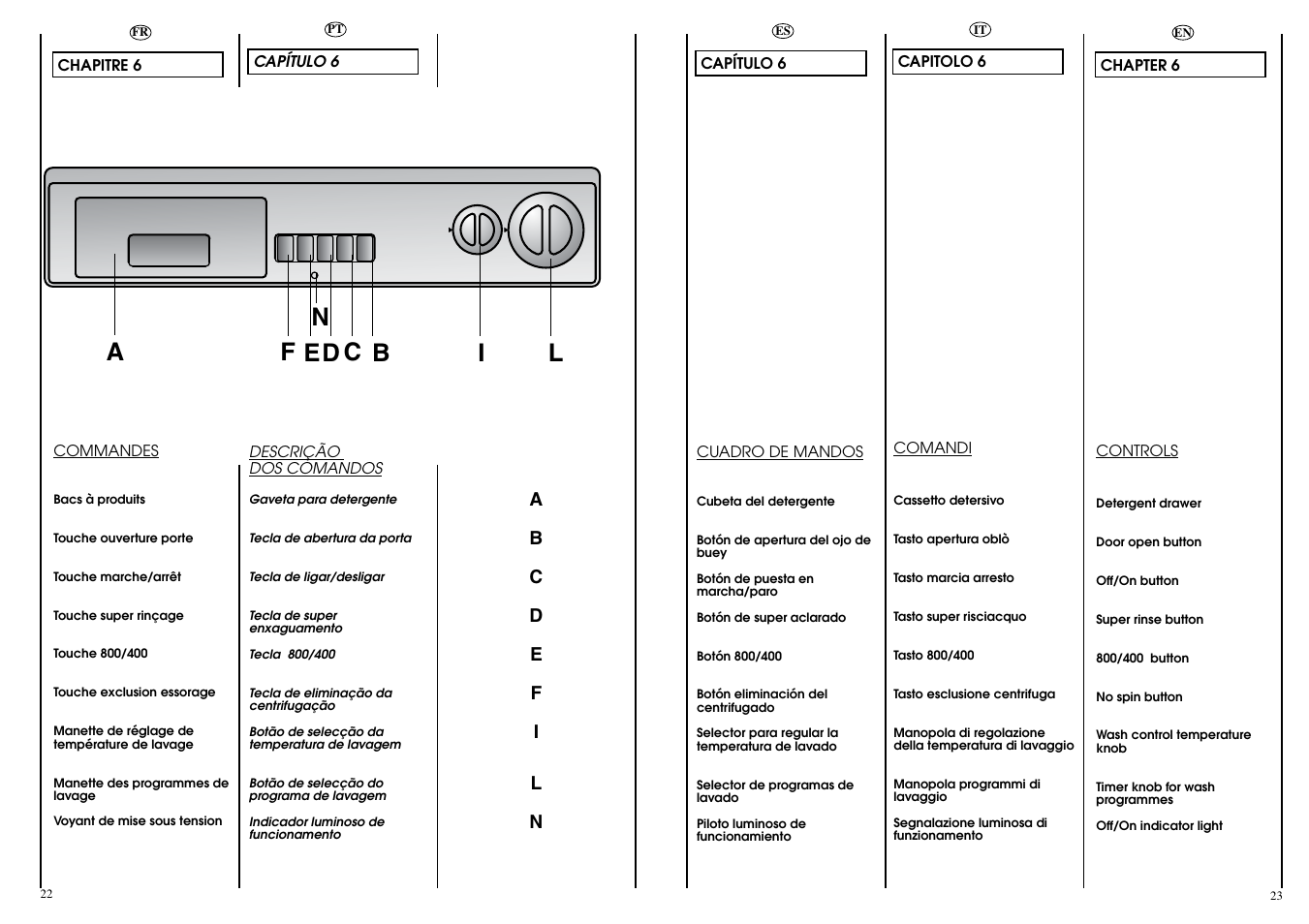 Candy CIN 80 T User Manual | Page 12 / 33
