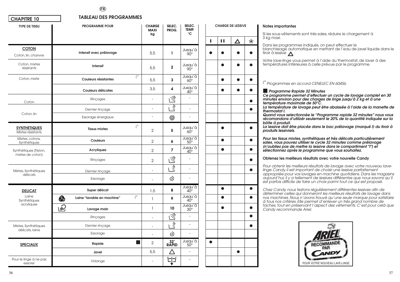 Candy CIN 80 T User Manual | Page 19 / 33