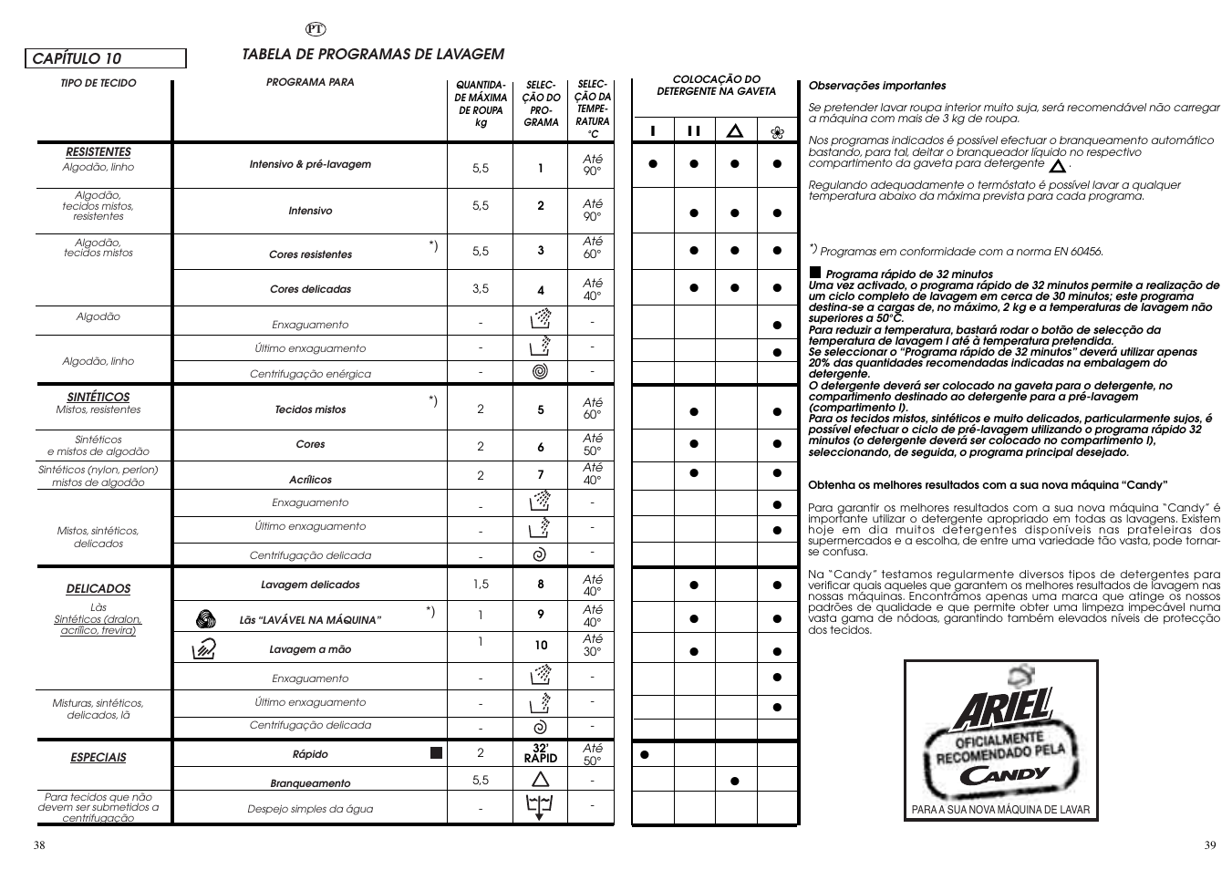 Candy CIN 80 T User Manual | Page 20 / 33